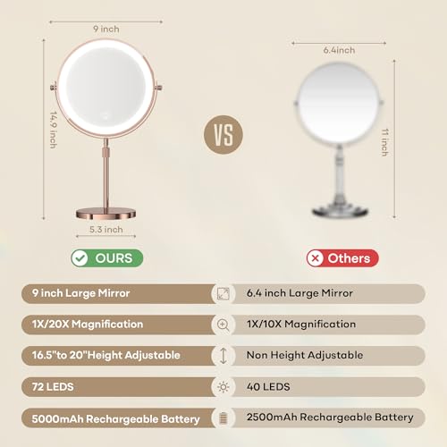 Makeup Mirror (Rose Gold)