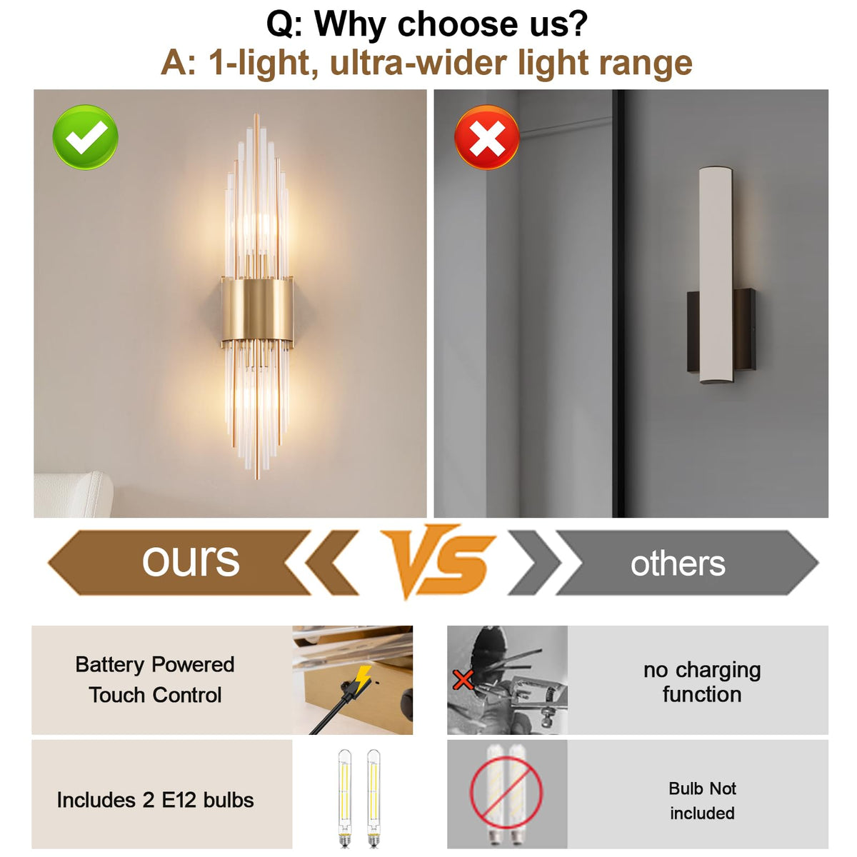 Battery Operated Wall Sconce 2 (Gold 1-pack)