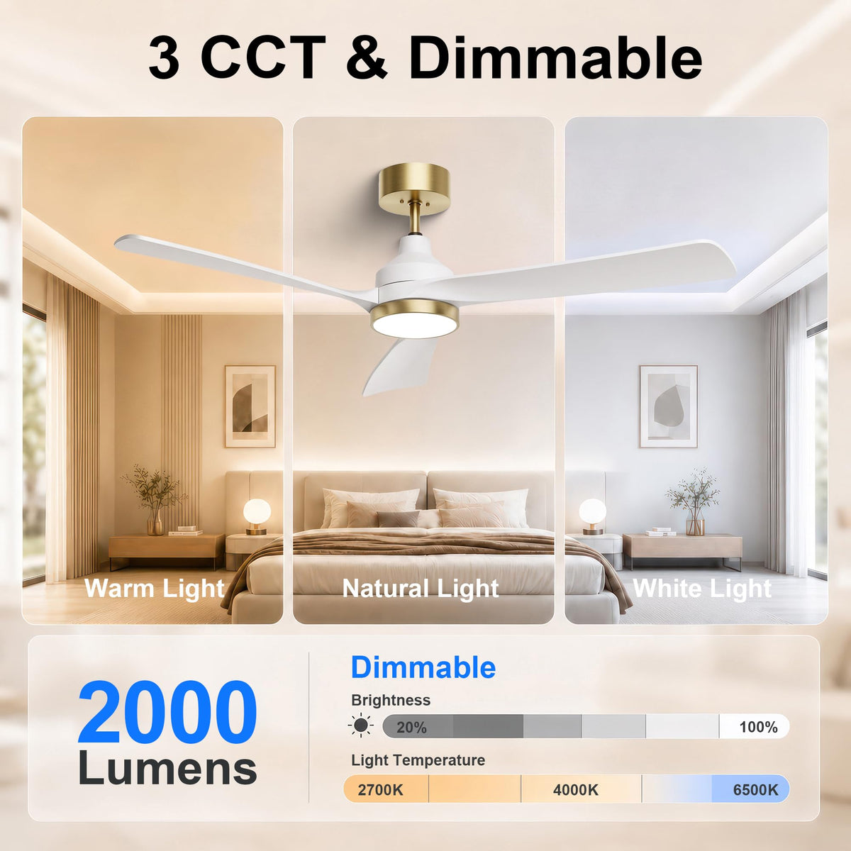 52 Inch Ceiling Fan with Lights (white & gold / 52 Inch)