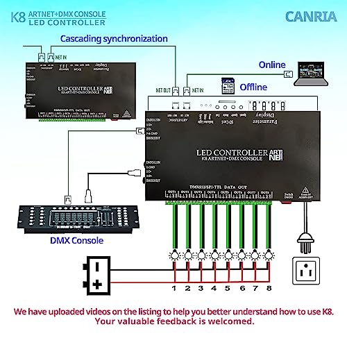 K8 ARTNET+DMX Console LED Controller (K8 ARTNET+DMX)