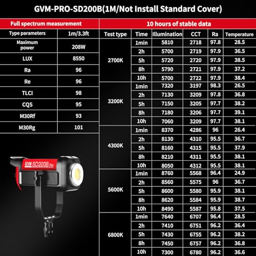 GVM LED Video Light Studio (200W)
