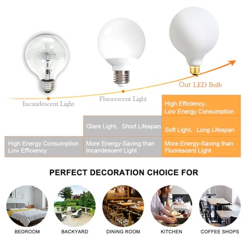 G40 LED Light Bulb 4W Dimmable Flick (4w=40w 4000k 2pack)
