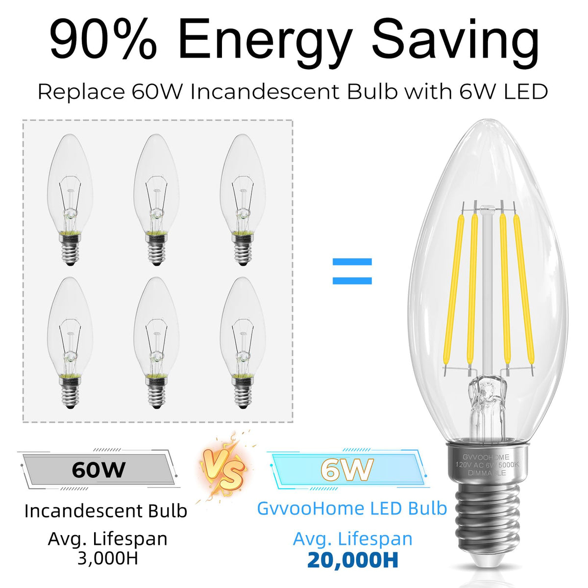 Candelabra Light Bulbs 60 watt Equivalent (24 Pack / 60w Daylight)