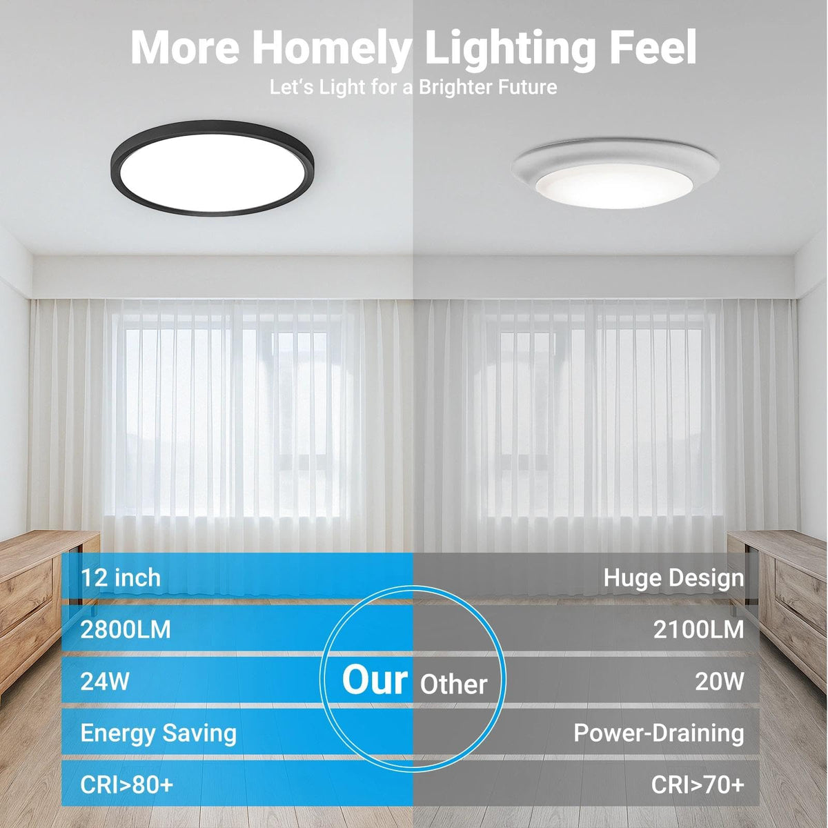 6 Pack LED Flush Mount Ceiling Light (Black / 12Inch-6pack)