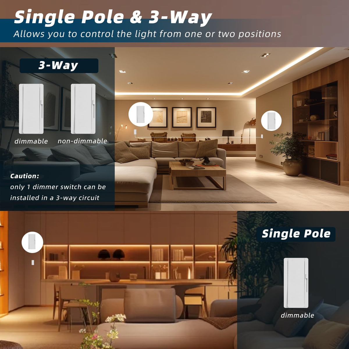 Dimmer Light Switch & 24V 96W Dimmable LED Driver 2 in 1 (White / 24V 96W)