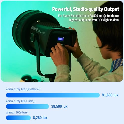 Ray 660c RGB LED Video Light 660W APP (Ray 660c)