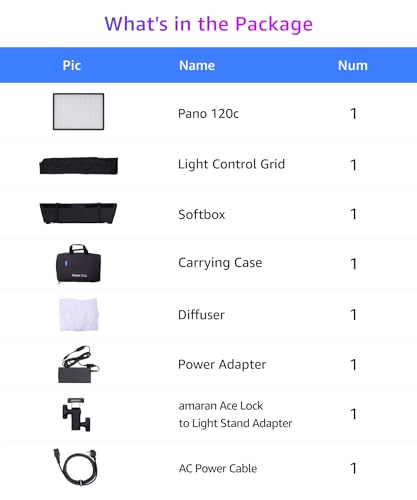 Pano 120c Kit RGB LED Video Light (Pano 120c - Charcoal)
