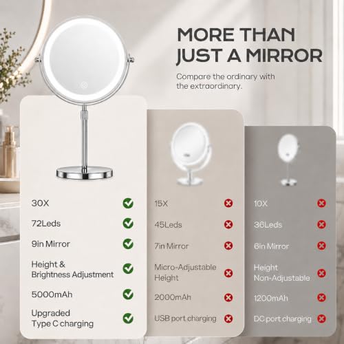 1X 30X Makeup Mirror with Lights (Chrome)