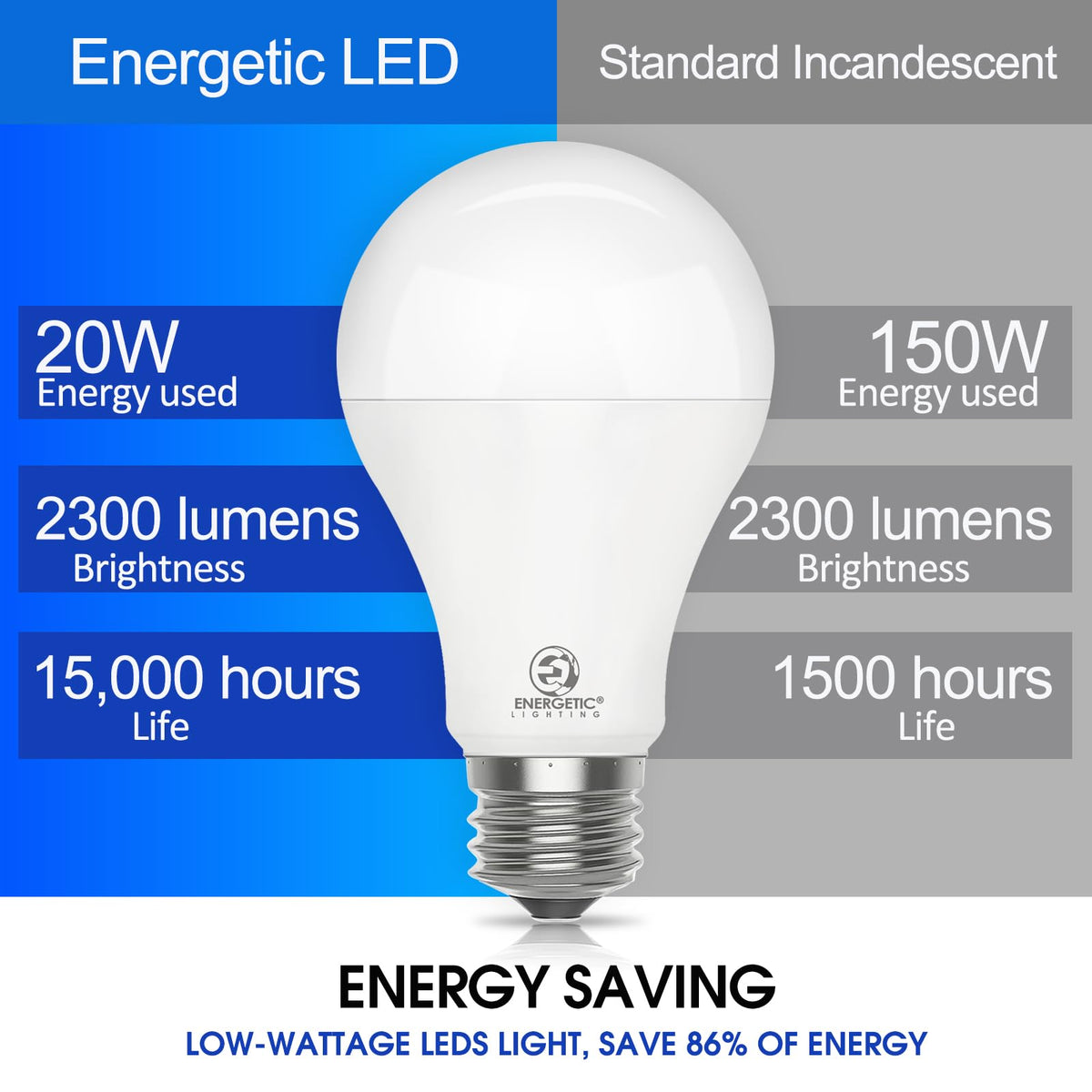 Energetic Dimmable A21 LED Bulb (2 Pack)
