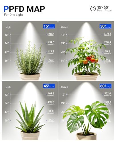 TR40C Track Grow Light (5000K / 120w-white Cover)