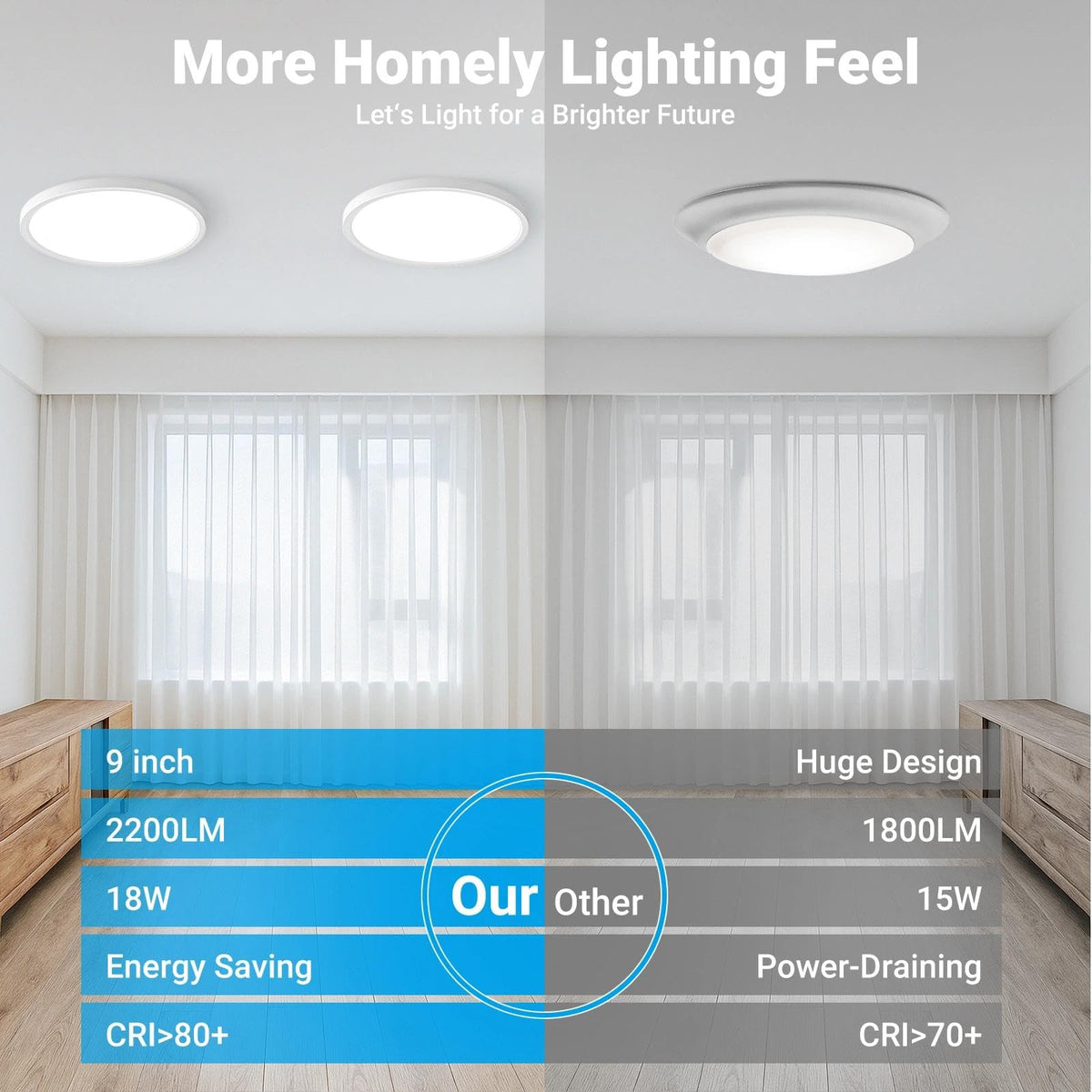 4 Pack LED Flush Mount Ceiling Light (White / 9 Inch-4pack)