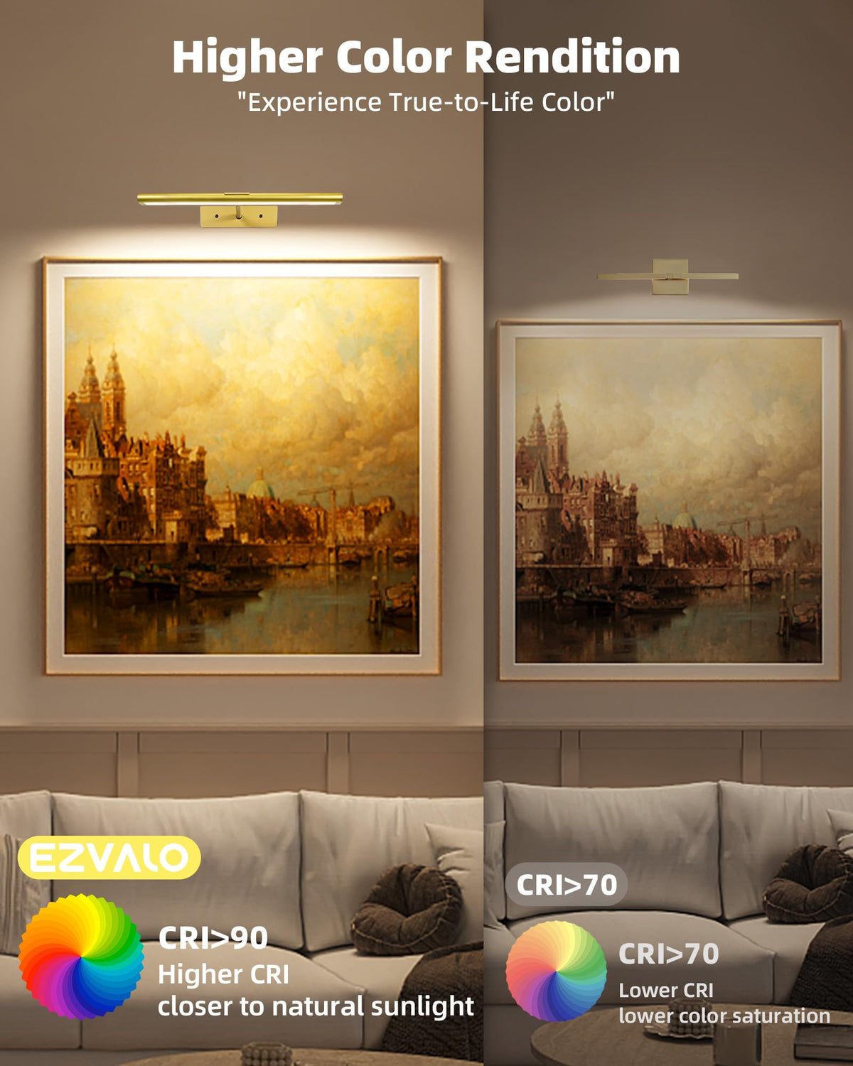Picture Light for Wall (Gold / 13inch)