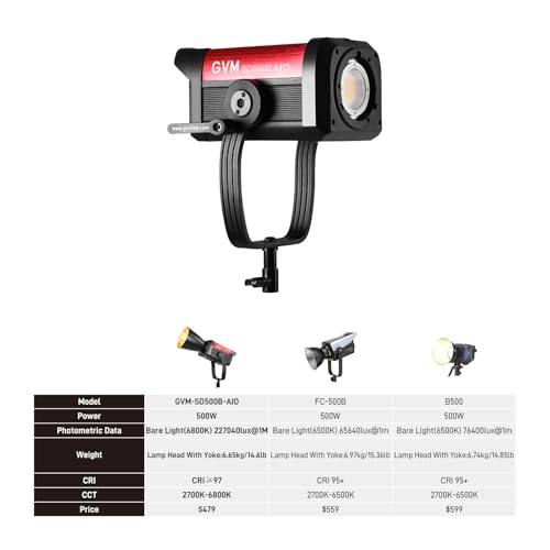 GVM 500W LED Video Light with APP Bluetooth Control (500WAIO)