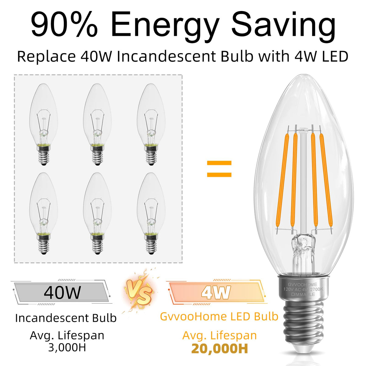 Candelabra Light Bulbs 40 watt Equivalent (24 Pack / Soft White)