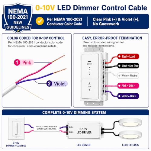 16/2 0-10V Dimming Dimmer LED Switch Wire, Full-Size 16 AWG Solid Bare Copper Control Cable, ETL Listed CL3P Plenum Rated Flame-Retardant, Pink & Purple, for 0–30V Low Voltage System (1000 FT)
