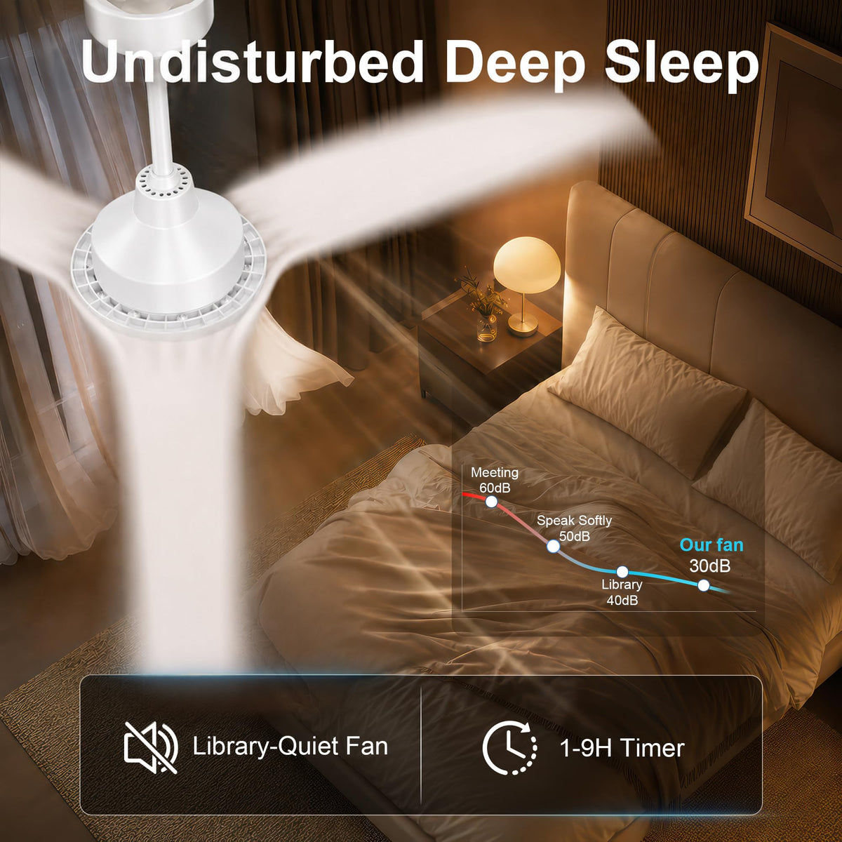 36" Small Ceiling Fan with Light (White / 36 Inch)