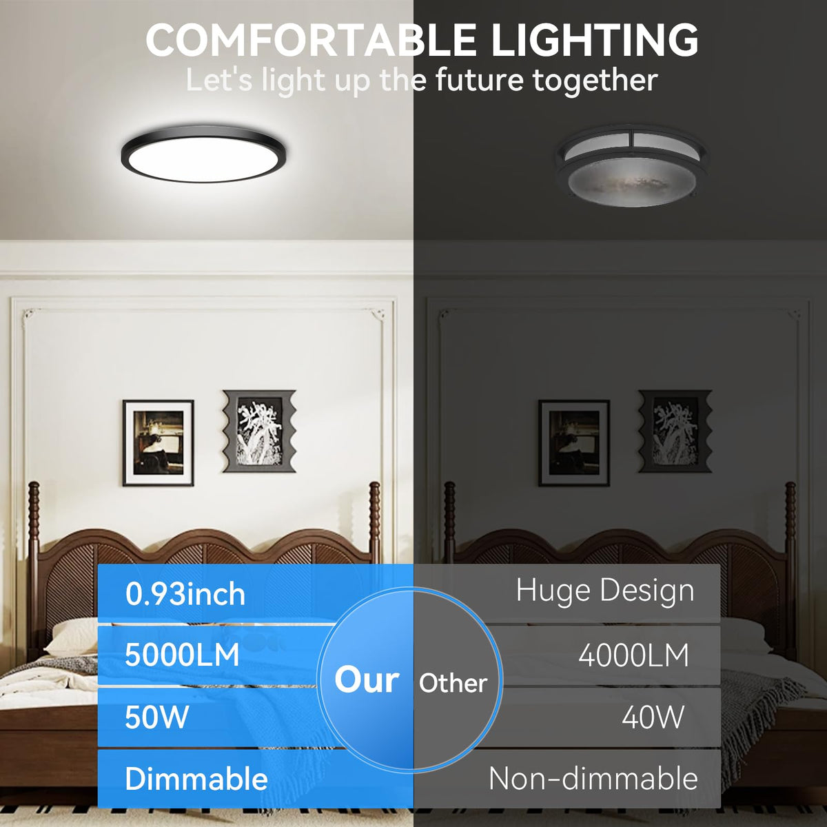 5CCT 3000k//3500k/4500k//5000k/6000k Selectable, Led Flush Mount Ceiling Light, 20 Inch 5200LM Round Modern Flat Panel,Super Slim for Living Dining Kitchen Bedroom Room (Black / 20in-2Pack)