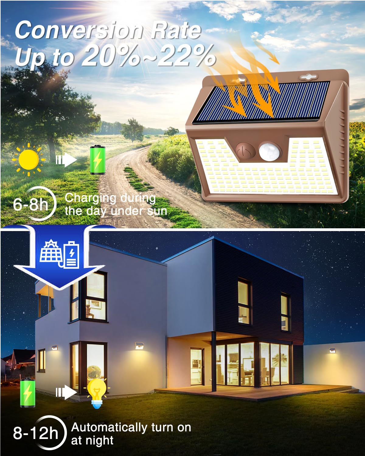 Solar Lights Outdoor Motion Sensor Waterproof (1 Pack / Brown Frame-Warm)