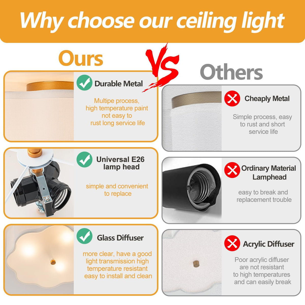 Flush Mount Ceiling Light (Gold, White / 13 inch)