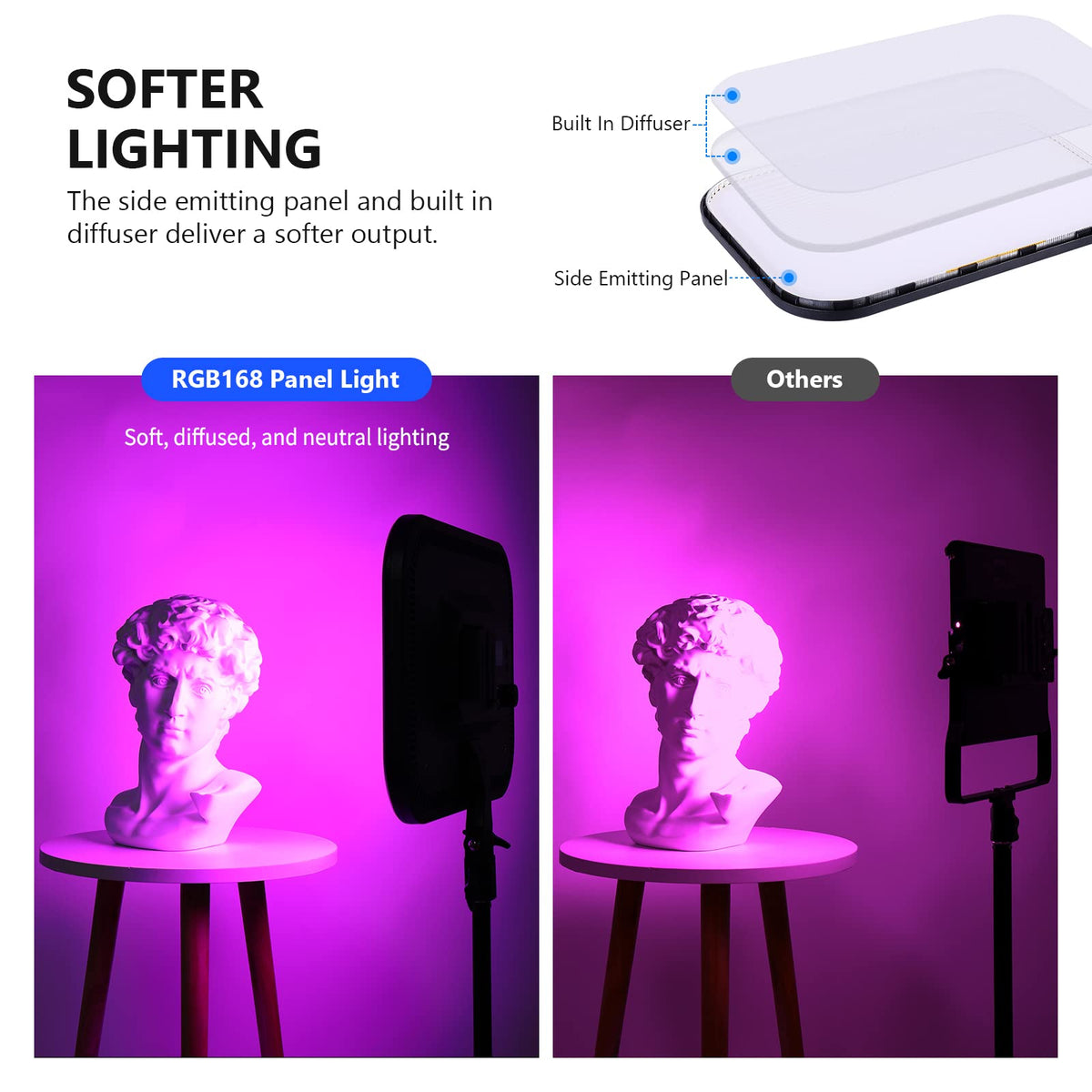 RGB168 18.3" RGB LED Video Panel Light with App Control