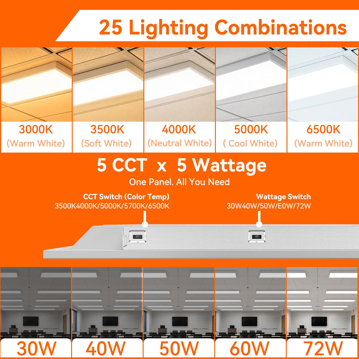 2x4 LED Flat Panel Light Surface Mount Office Fixture (2x4FT-Surface Mount-24Pack)