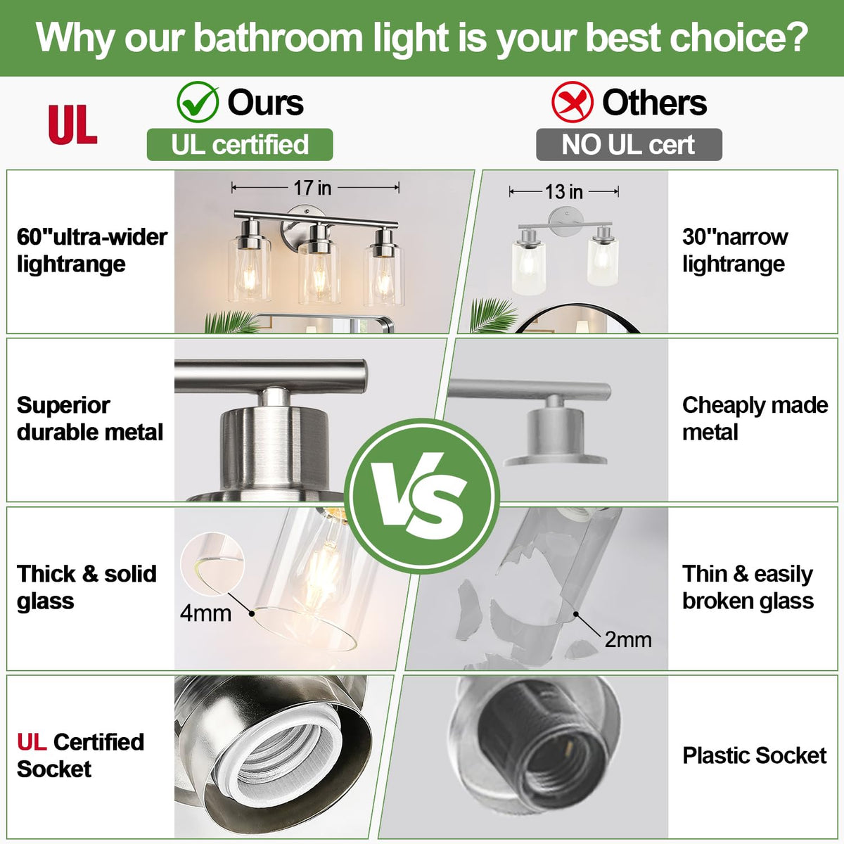 3 Light Bathroom Light Fixtures (Brushed Nickel / 3-light)