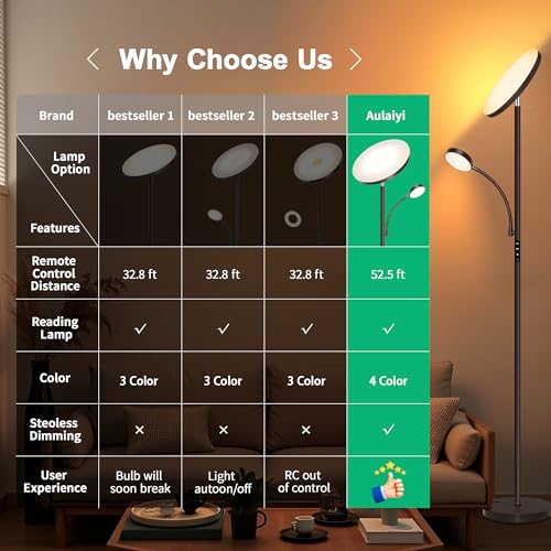 Floor Lamp 42W (Brown)