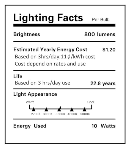 LED H Track Lighting Heads (Black)