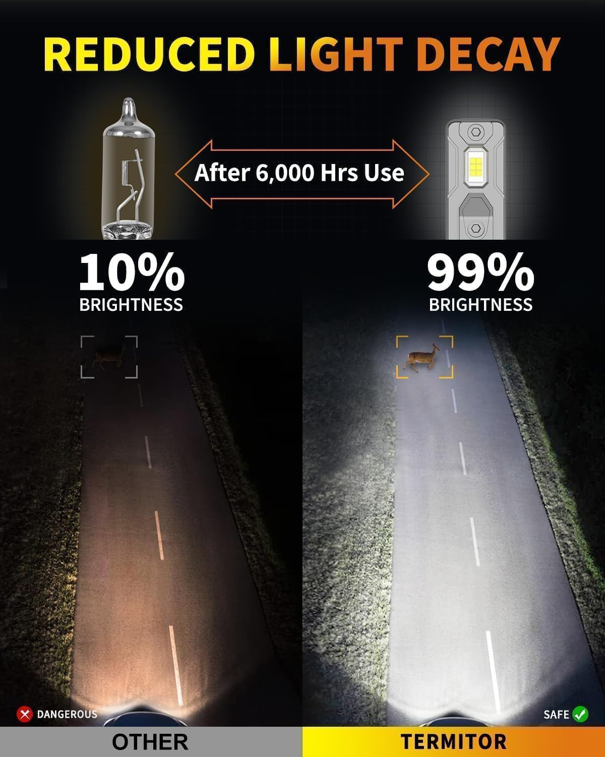 Latest H13 9008 Bulbs (H13 (9008))