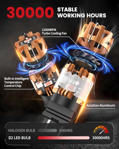 CANBUS 3157 LED Bulb Red (Red / 3157)