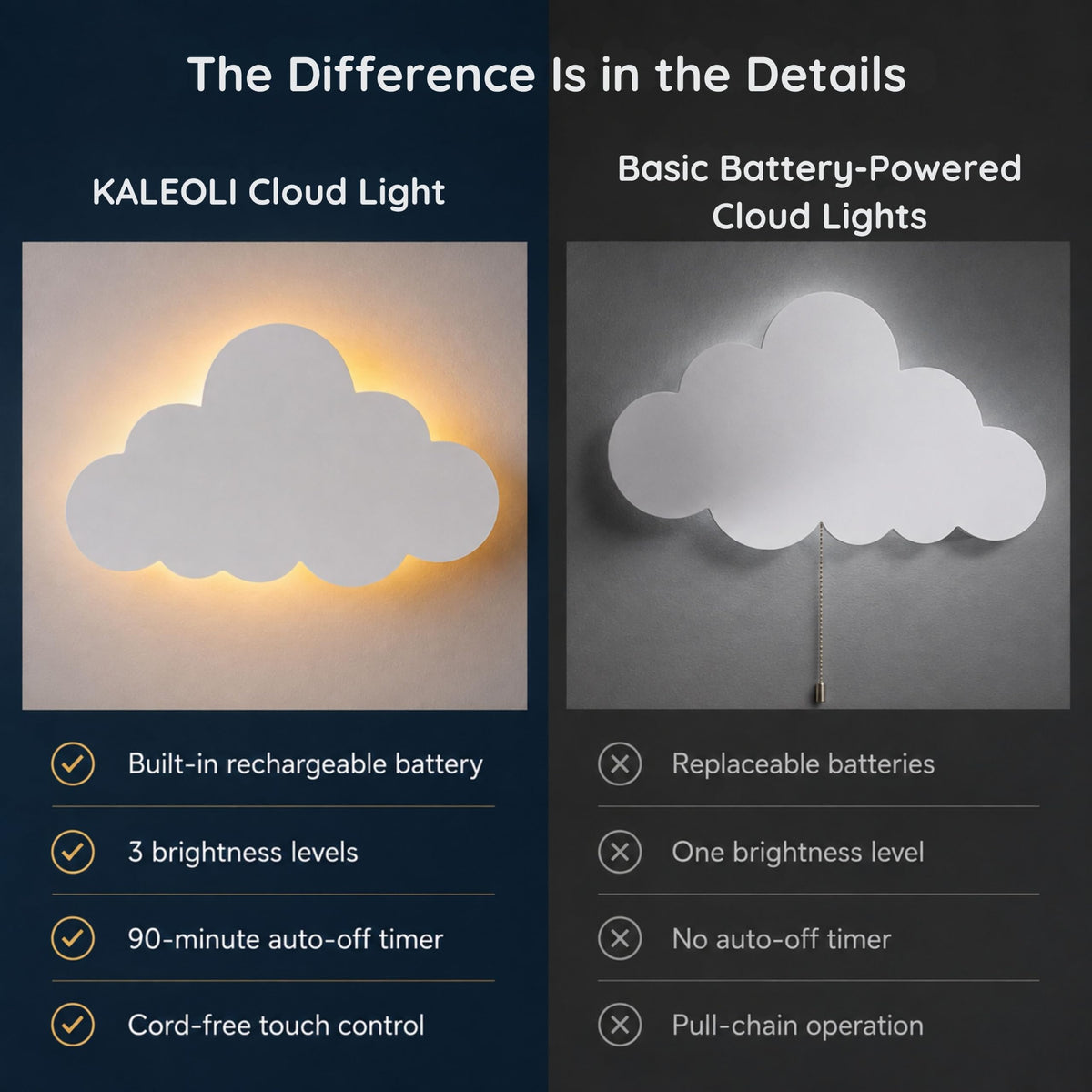 Cloud Night Light for Nursery Decor (Cloud)