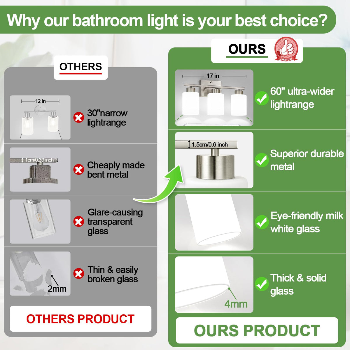 Brushed Nickel Bathroom Light Fixtures with Milk Glass Shades (Brushed Nickel & Milk Glass / 3-light)