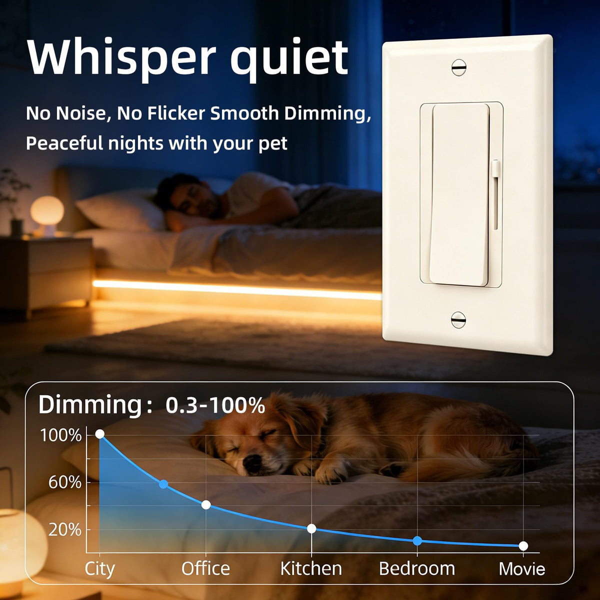 Dimmer Light Switch & 24V 60W Dimmable LED Driver 2 in 1 (Light Almond / 24V 60W)
