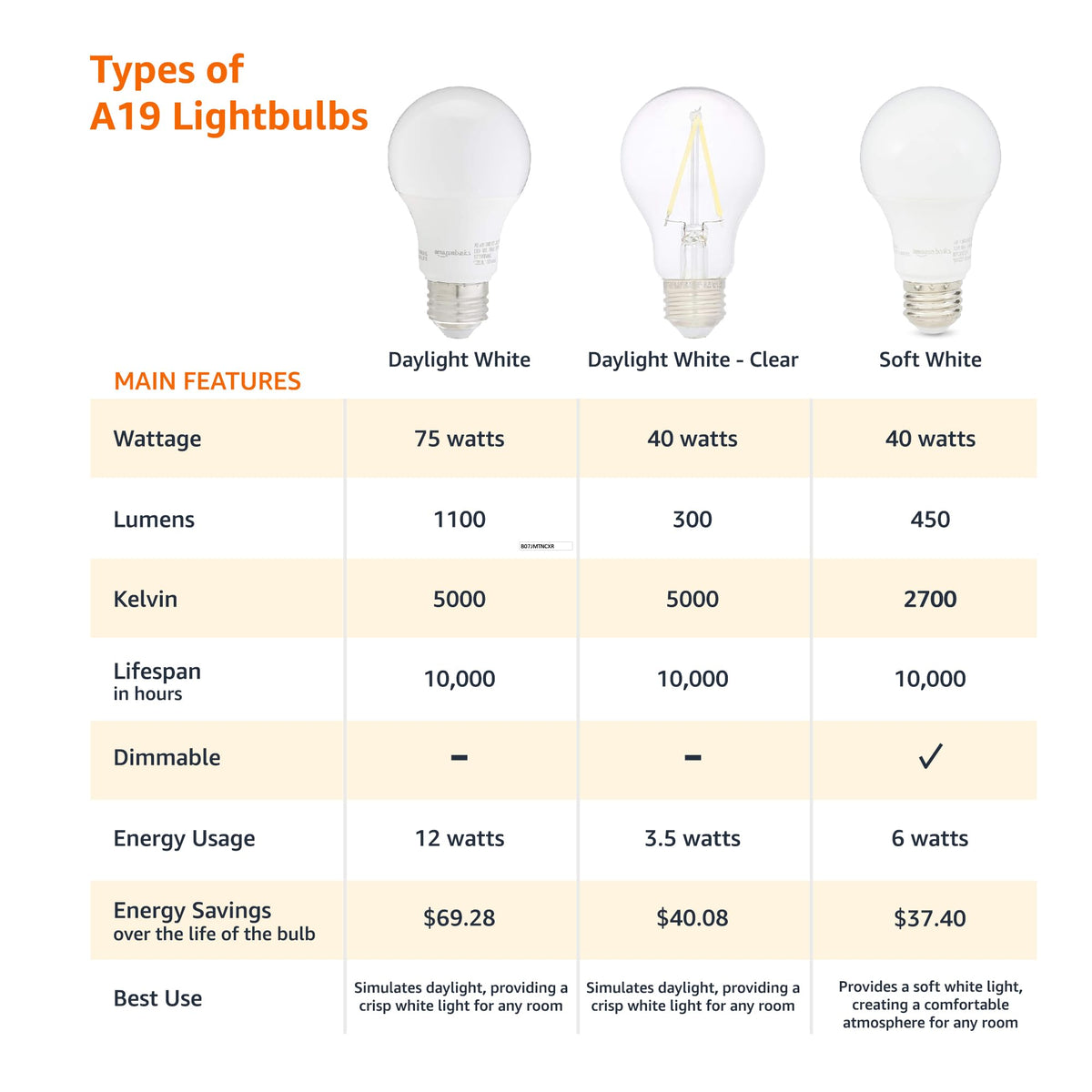 A19 LED Light Bulbs (6 Count (Pack of 1) / 75 Watt / Soft White)