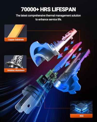 H7 Bulbs 80000LM Ultra (Cool White / H7)