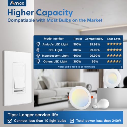 Dimmer Light Switch 6 Pack (Standard Slide / White)
