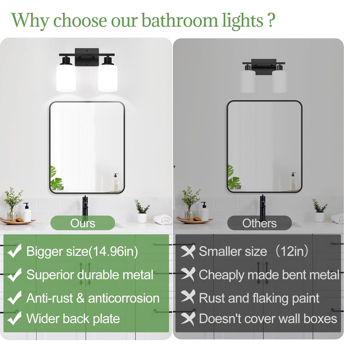 2 Light Bathroom Light Fixtures (Matte Black / 2-Light)