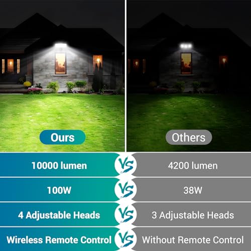 100W LED Security Lights Motion Sensor Outdoor D2D Floodlight Bright Remote (2-Pack)