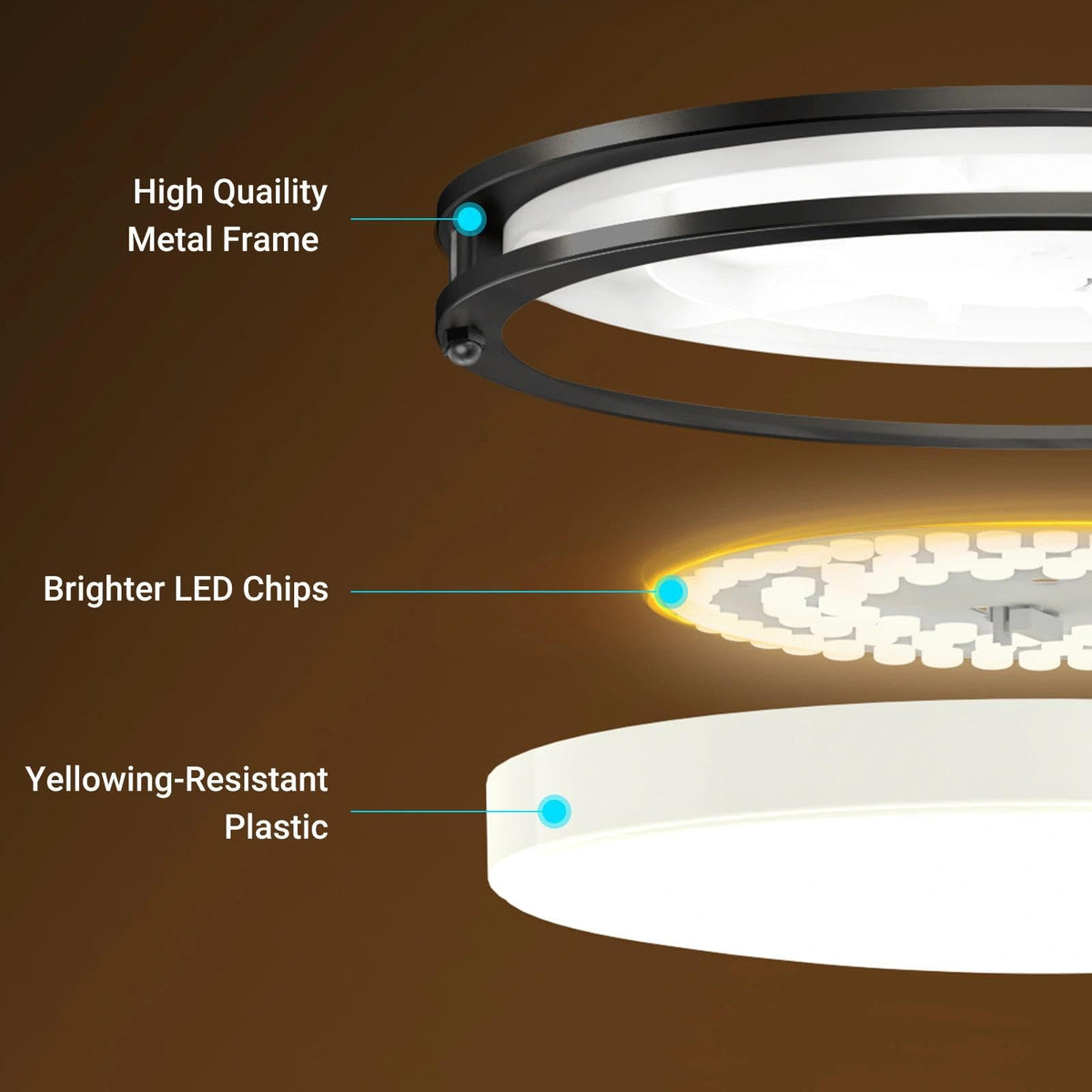 10Inch Flush Mount Ceiling Lights (Black / 10"(2 Pack))