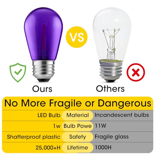 24 Pack S14 Purple and Orange Light Bulbs for Halloween Decoration (Purple Orange / 24 Count (Pack of 1))