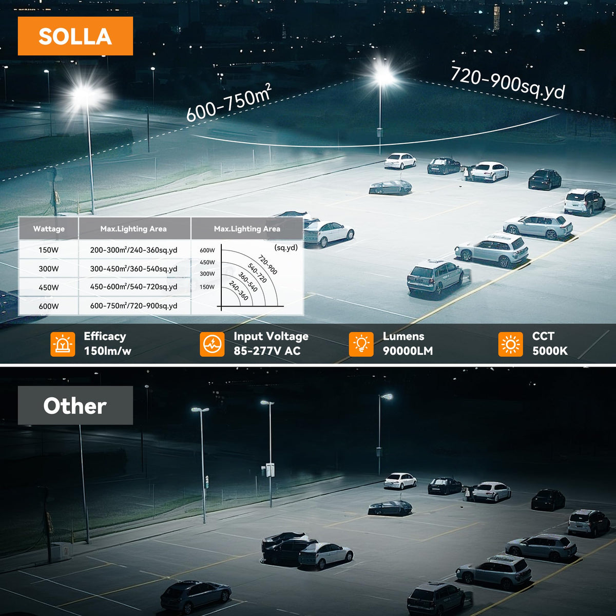 2025 New Upgraded 600W Dusk to Dawn LED Parking Lot Light 90000lm 5000K (600W)