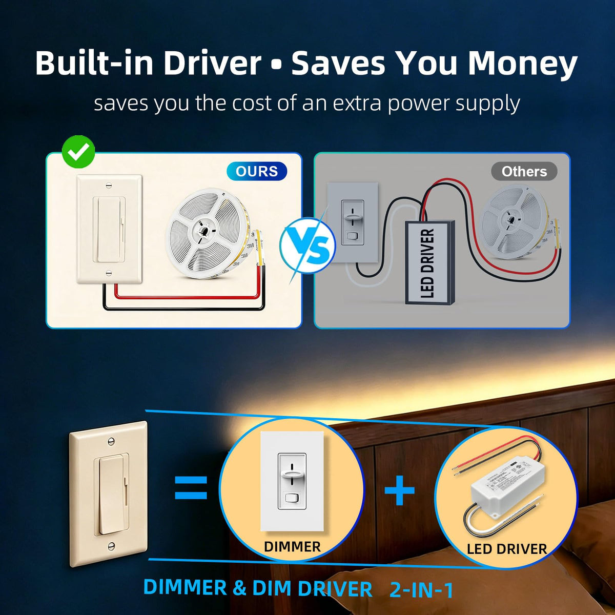 Dimmer Light Switch & 24V 60W Dimmable LED Driver 2 in 1 (Light Almond / 24V 60W)
