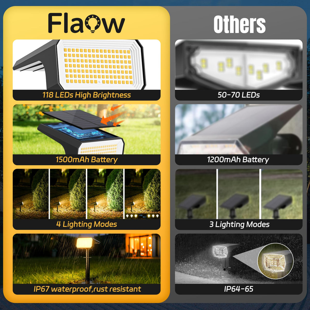 Solar Spot Lights Outdoor Waterproof (Warm White / 4 pack)