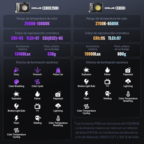 MOLUS X200 Bi (X200 Bi-Color Standard)