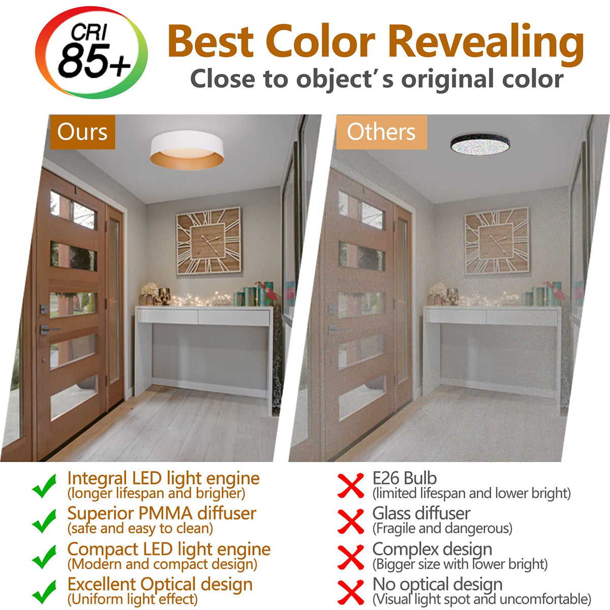 Flush Mount Ceiling Light (Matte White / 12.5 Inch-1 Pack)