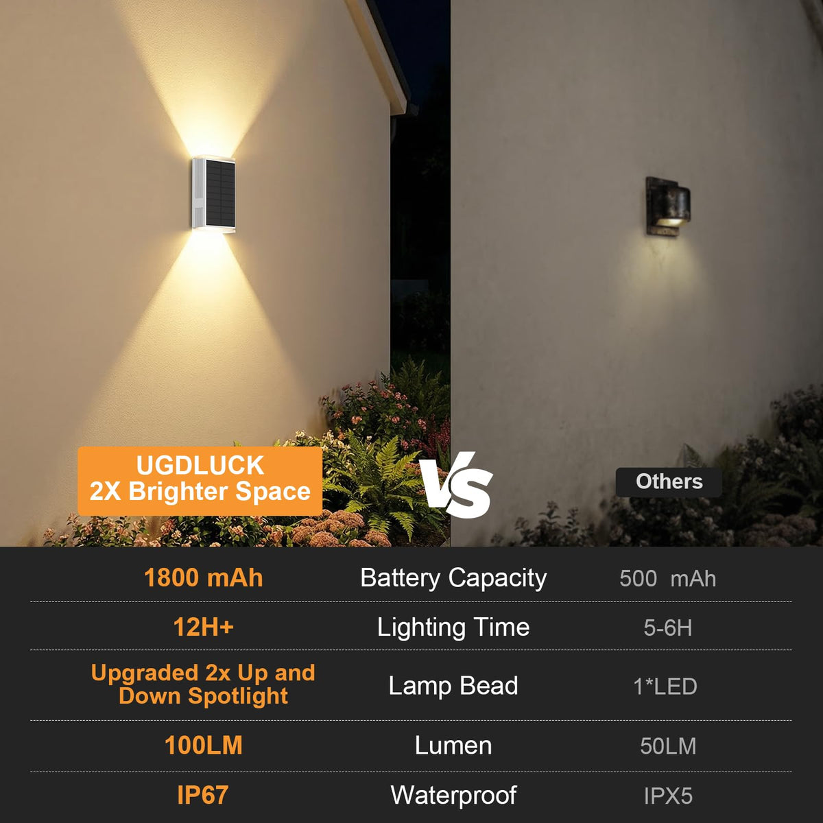Solar Sconce Lights Outdoor (White)