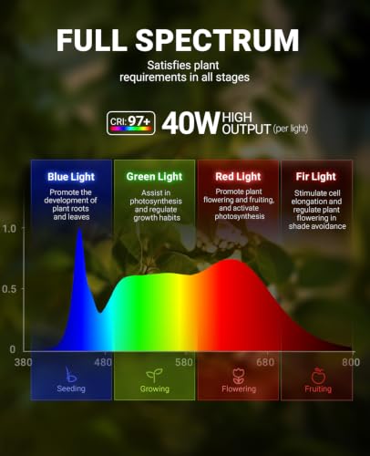 TR40C Track Grow Lamp (4000K / 120w-black Cover)