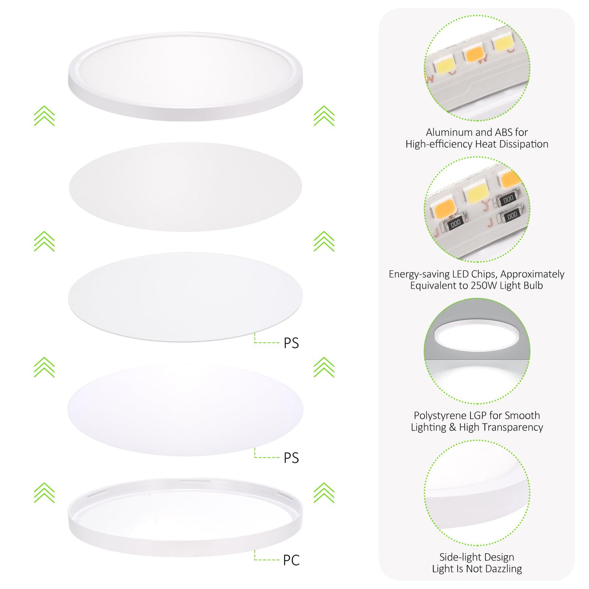 LED Flush Mount Ceiling Light 12in Thin 3CCT White Wired (12Inch-6 Pack / White)