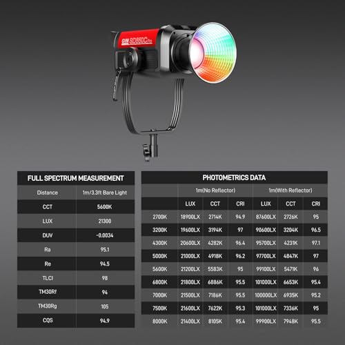 GVM 650W RGB Video Light (650W rgb)
