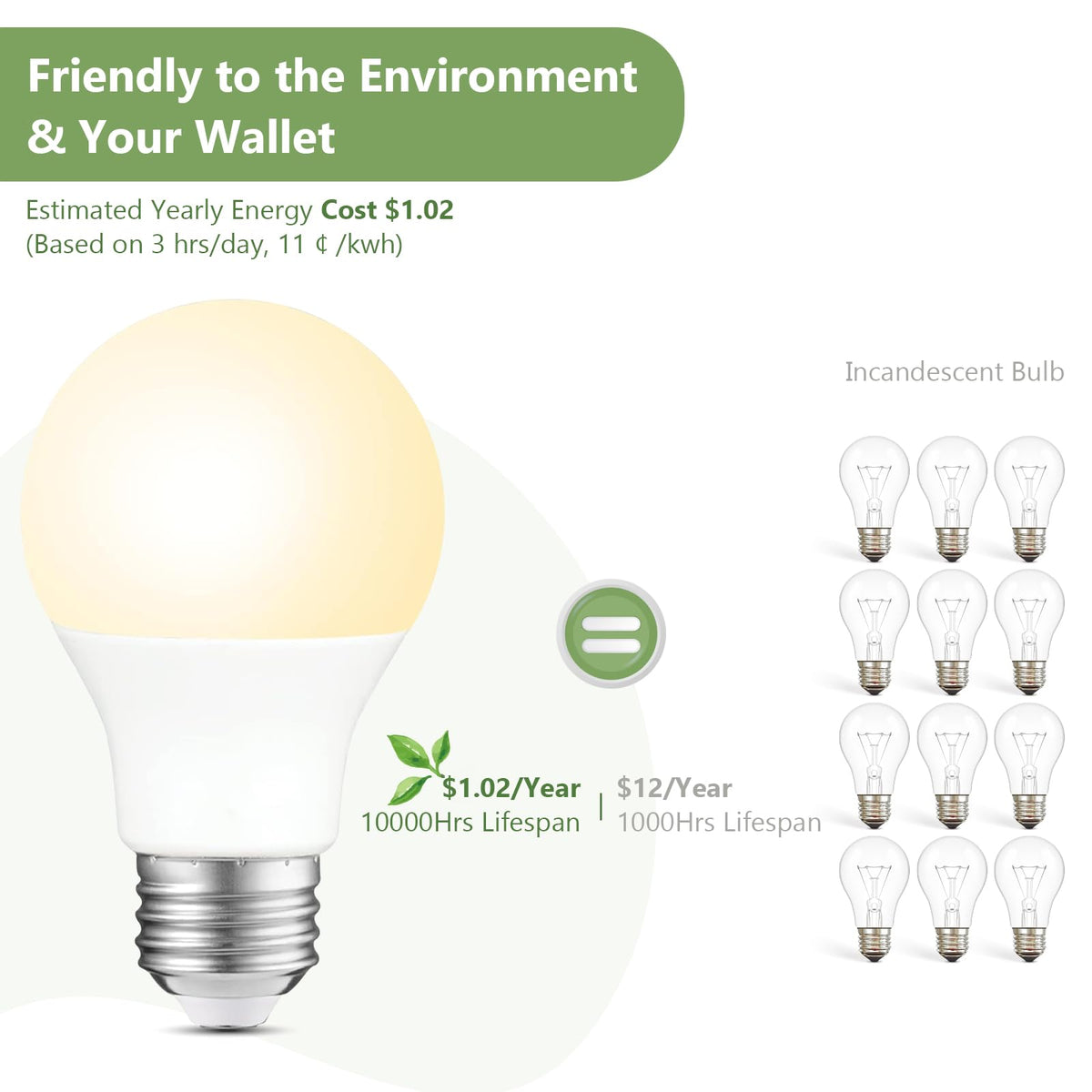 12 Pack A19 LED Light Bulbs Dimmable (12 / Soft White)